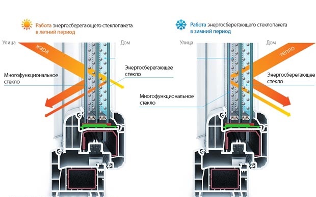Энергосберегающие окна